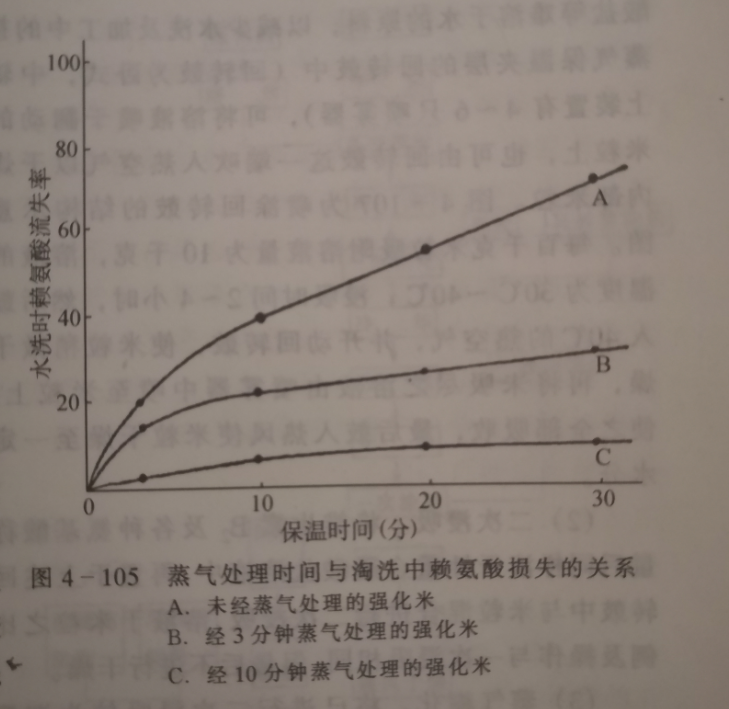 强化米浸泡图